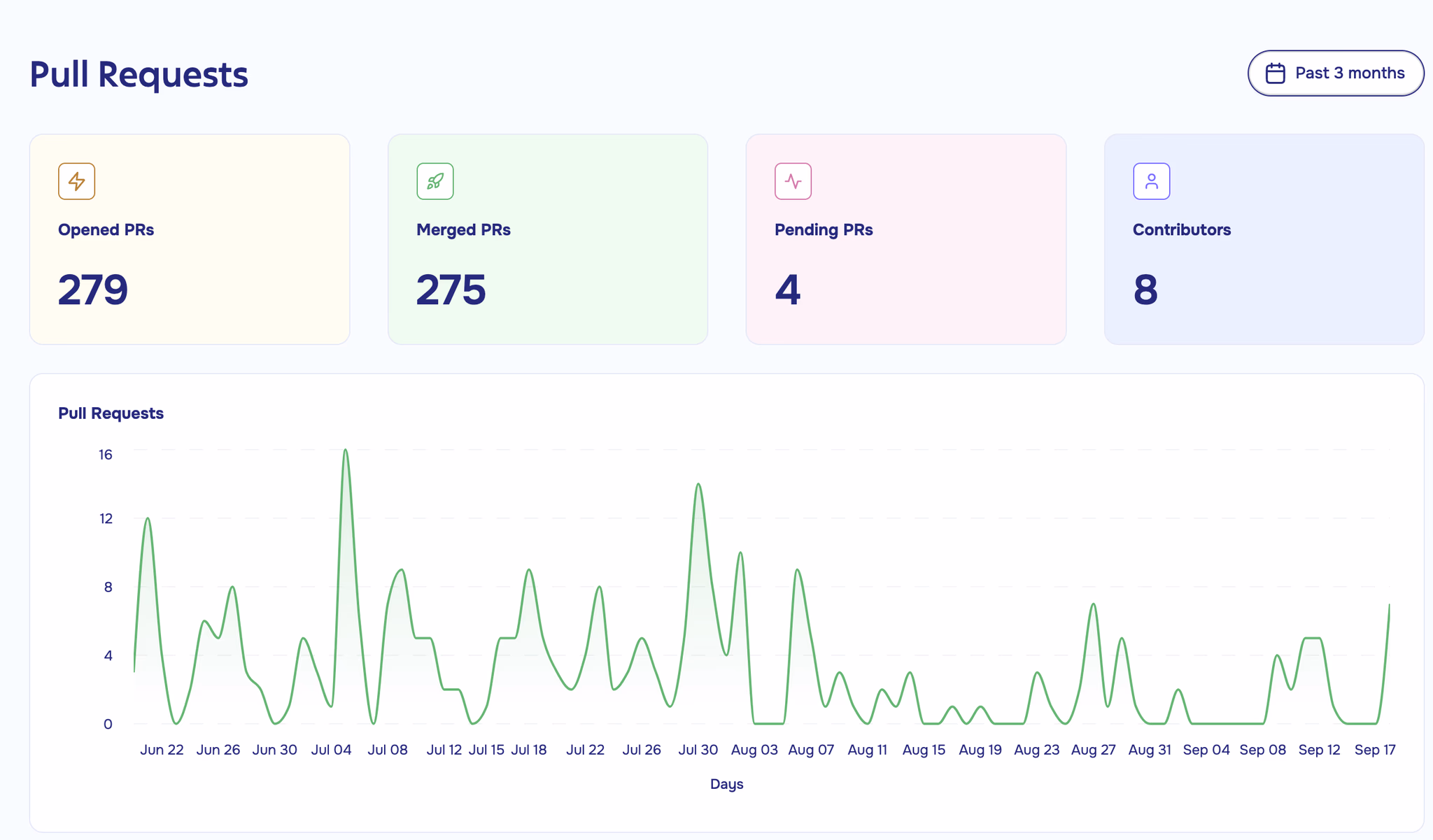 Real-time Status Pages